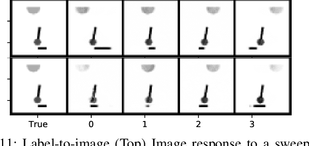 Figure 3 for De-Biasing Generative Models using Counterfactual Methods