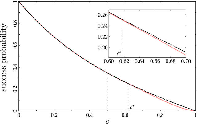 Figure 1 for Online optimal exact identification of a quantum change point