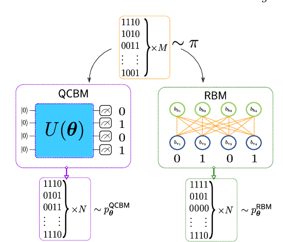 Figure 1 for Quantum versus Classical Generative Modelling in Finance