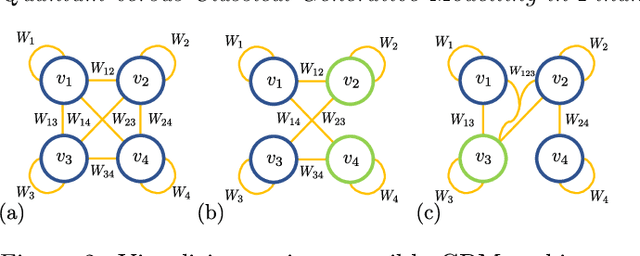 Figure 2 for Quantum versus Classical Generative Modelling in Finance