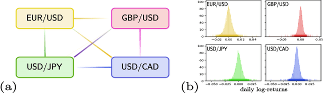Figure 3 for Quantum versus Classical Generative Modelling in Finance