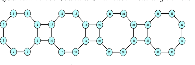 Figure 4 for Quantum versus Classical Generative Modelling in Finance