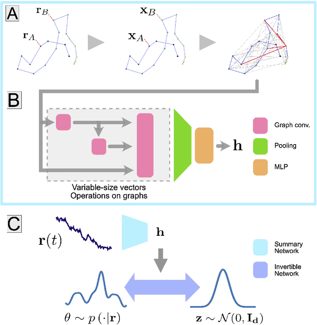 Figure 1 for Amortised inference of fractional Brownian motion with linear computational complexity