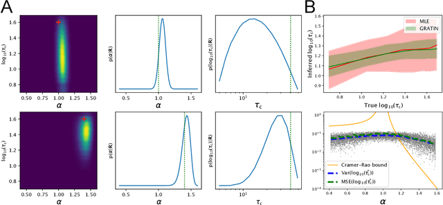 Figure 3 for Amortised inference of fractional Brownian motion with linear computational complexity