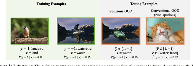 Figure 1 for On the Impact of Spurious Correlation for Out-of-distribution Detection