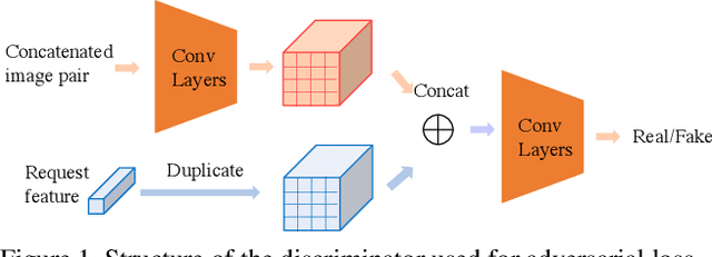 Figure 1 for Learning by Planning: Language-Guided Global Image Editing