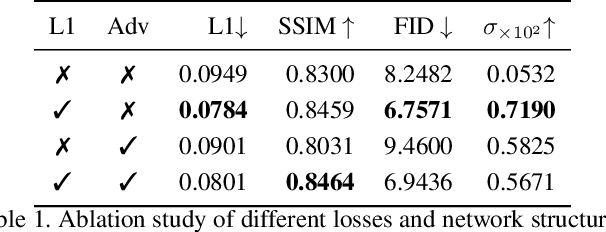 Figure 2 for Learning by Planning: Language-Guided Global Image Editing