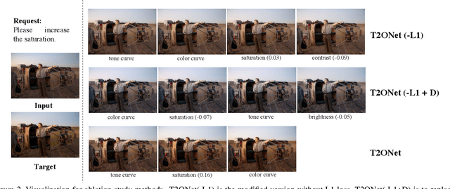 Figure 4 for Learning by Planning: Language-Guided Global Image Editing