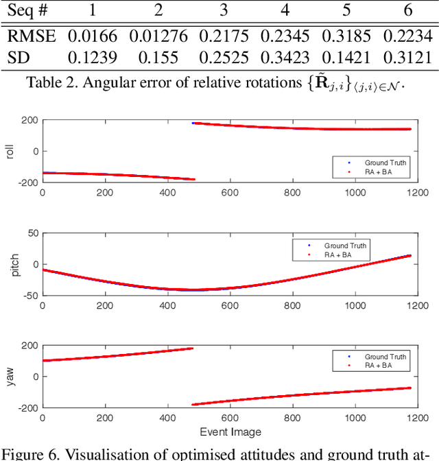 Figure 4 for Star Tracking using an Event Camera