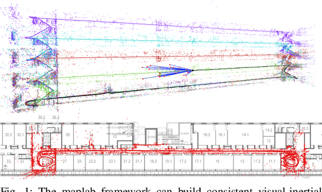 Figure 1 for maplab: An Open Framework for Research in Visual-inertial Mapping and Localization