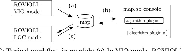 Figure 2 for maplab: An Open Framework for Research in Visual-inertial Mapping and Localization