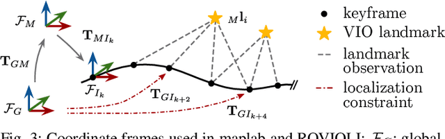 Figure 3 for maplab: An Open Framework for Research in Visual-inertial Mapping and Localization