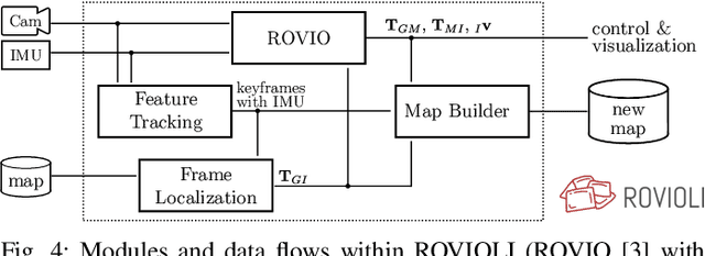Figure 4 for maplab: An Open Framework for Research in Visual-inertial Mapping and Localization