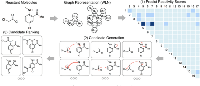 Figure 3 for Predicting Organic Reaction Outcomes with Weisfeiler-Lehman Network