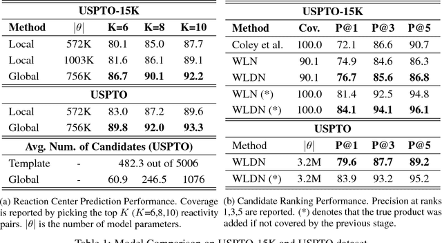 Figure 2 for Predicting Organic Reaction Outcomes with Weisfeiler-Lehman Network