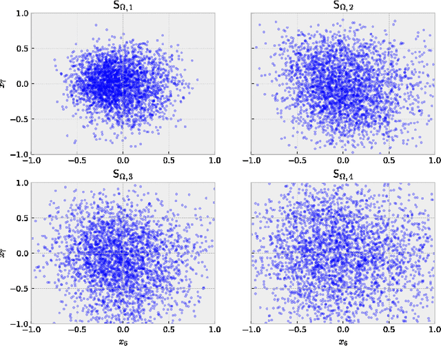 Figure 4 for DAS: A deep adaptive sampling method for solving partial differential equations