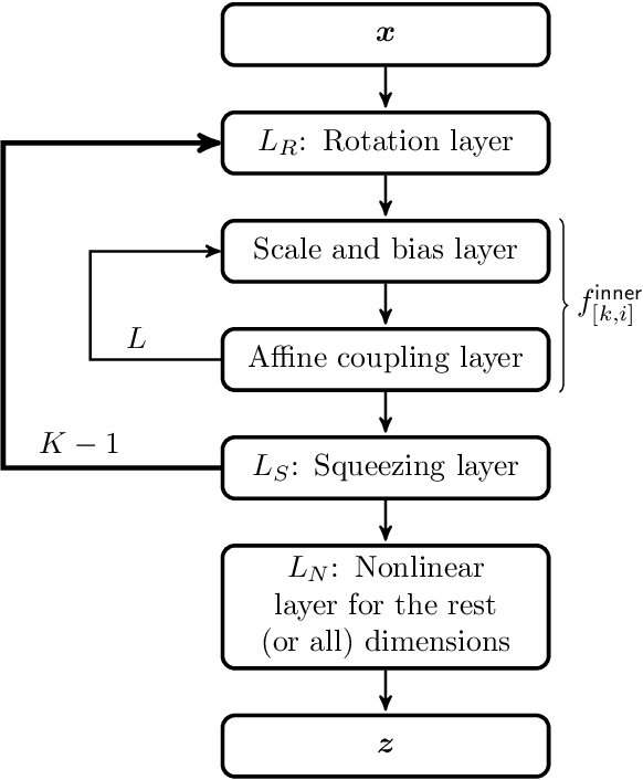 Figure 1 for DAS: A deep adaptive sampling method for solving partial differential equations