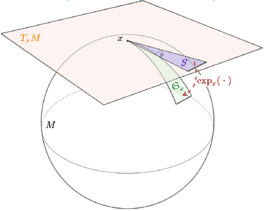 Figure 1 for Hyperbolic Entailment Cones for Learning Hierarchical Embeddings