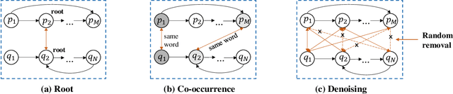 Figure 3 for Inducing Alignment Structure with Gated Graph Attention Networks for Sentence Matching