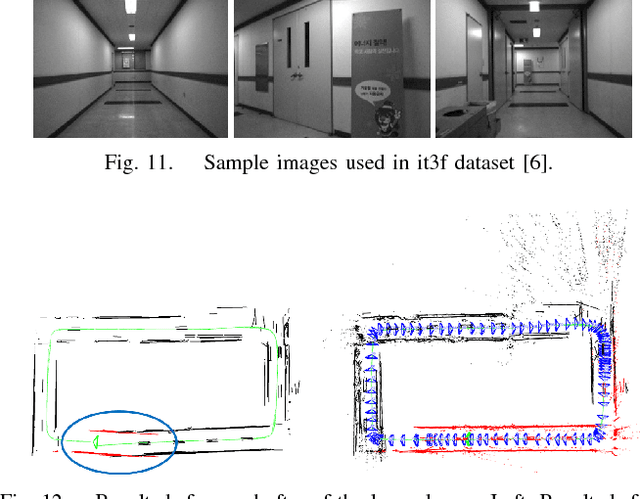 Figure 3 for Robust Visual SLAM with Point and Line Features