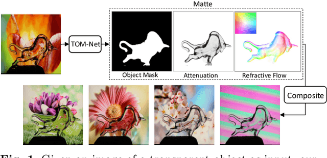 Figure 1 for Learning Transparent Object Matting