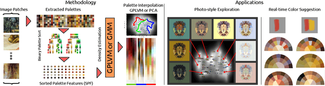 Figure 1 for Color Orchestra: Ordering Color Palettes for Interpolation and Prediction