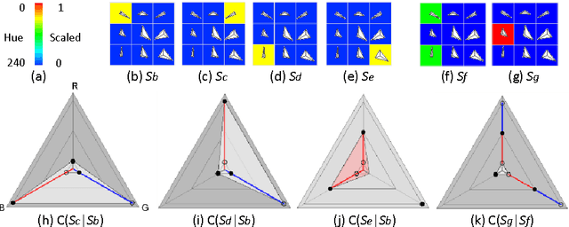 Figure 3 for A Visual Measure of Changes to Weighted Self-Organizing Map Patterns