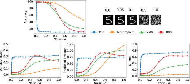 Figure 2 for Adversarial Phenomenon in the Eyes of Bayesian Deep Learning