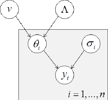 Figure 1 for Variational Bayesian modelling of mixed-effects