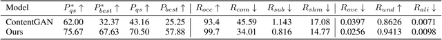 Figure 2 for Composition-aware Graphic Layout GAN for Visual-textual Presentation Designs