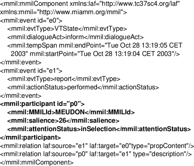 Figure 2 for Multimodal Meaning Representation for Generic Dialogue Systems Architectures