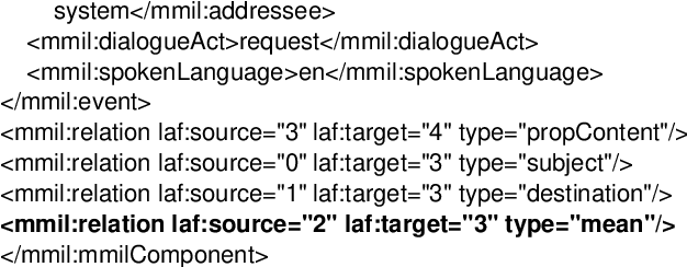 Figure 3 for Multimodal Meaning Representation for Generic Dialogue Systems Architectures