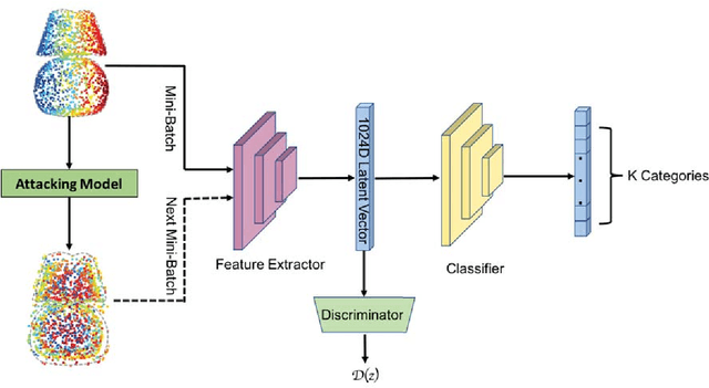 Figure 2 for Defense-PointNet: Protecting PointNet Against Adversarial Attacks