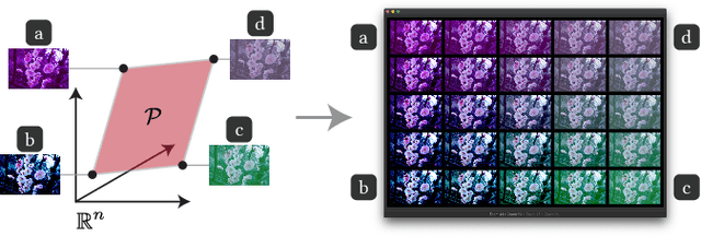 Figure 2 for Sequential Gallery for Interactive Visual Design Optimization