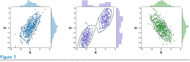 Figure 2 for Probabilistic Machine Learning for Healthcare