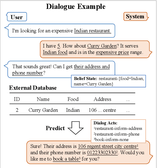 Figure 1 for Multi-Domain Dialogue Acts and Response Co-Generation