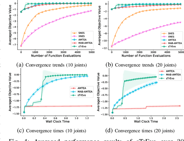 Figure 4 for Scalable Transfer Evolutionary Optimization: Coping with Big Task Instances