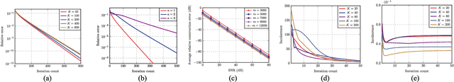 Figure 1 for Nonconvex Demixing From Bilinear Measurements