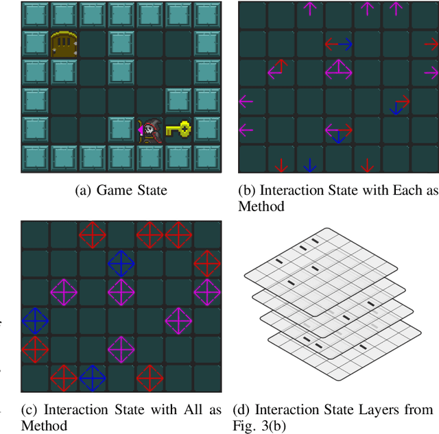 Figure 3 for Automated Video Game Testing Using Synthetic and Human-Like Agents