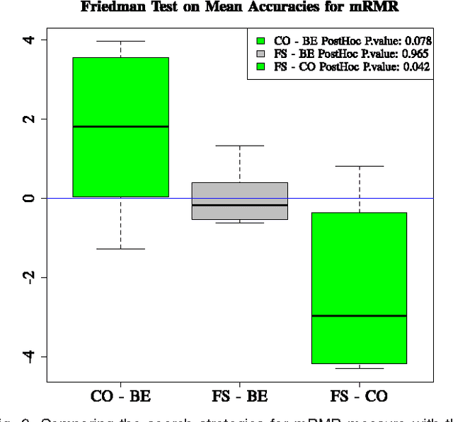 Figure 4 for A Semidefinite Programming Based Search Strategy for Feature Selection with Mutual Information Measure