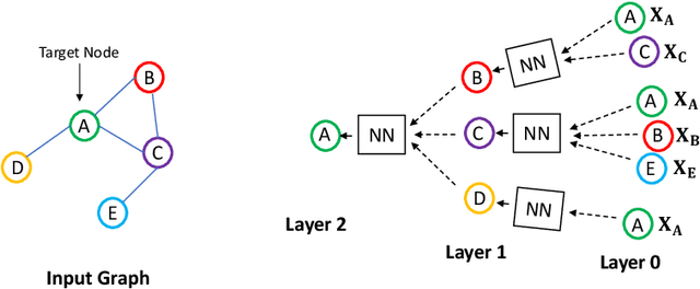 Figure 2 for GCNScheduler: Scheduling Distributed Computing Applications using Graph Convolutional Networks