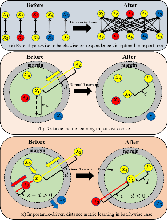 Figure 1 for Learning with Batch-wise Optimal Transport Loss for 3D Shape Recognition