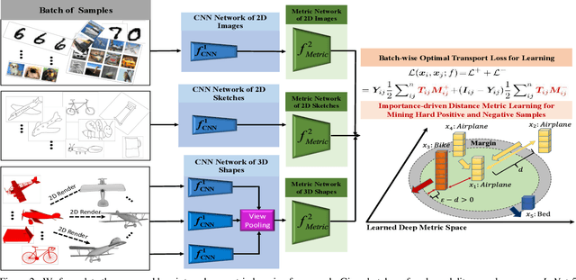 Figure 3 for Learning with Batch-wise Optimal Transport Loss for 3D Shape Recognition
