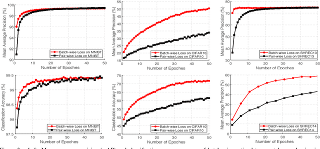 Figure 4 for Learning with Batch-wise Optimal Transport Loss for 3D Shape Recognition