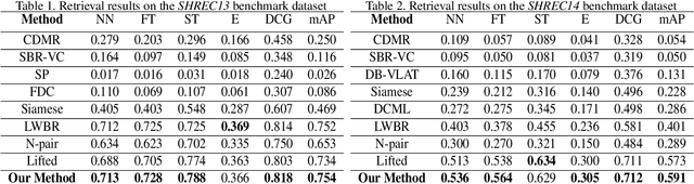 Figure 2 for Learning with Batch-wise Optimal Transport Loss for 3D Shape Recognition