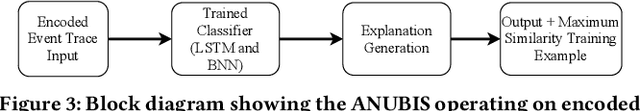 Figure 4 for ANUBIS: A Provenance Graph-Based Framework for Advanced Persistent Threat Detection