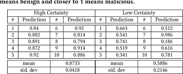 Figure 2 for ANUBIS: A Provenance Graph-Based Framework for Advanced Persistent Threat Detection