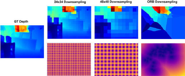 Figure 3 for Estimating Depth from RGB and Sparse Sensing