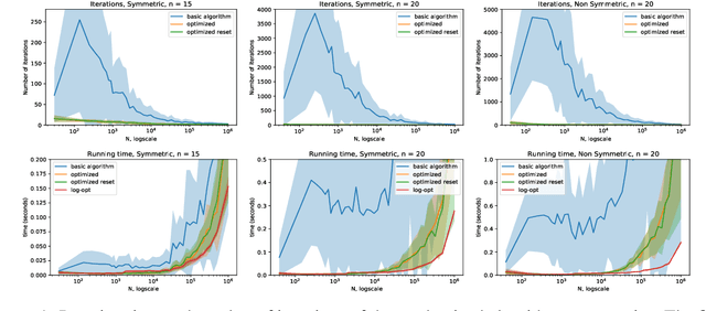 Figure 1 for A Randomized Algorithm to Reduce the Support of Discrete Measures