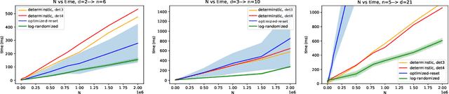 Figure 4 for A Randomized Algorithm to Reduce the Support of Discrete Measures